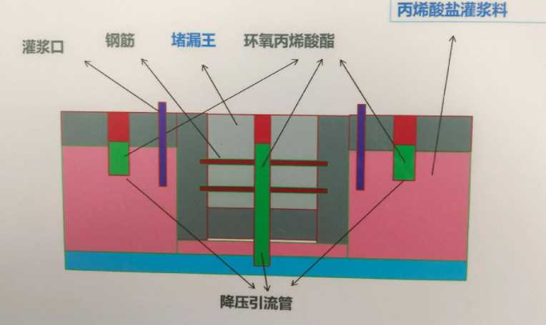 大同广灵县防水堵漏工程设计
