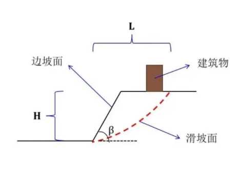 大同广灵县边坡工程设计